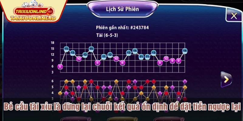 Bẻ cầu tài xỉu là dừng lại chuỗi kết quả ổn định để đặt tiền ngược lại