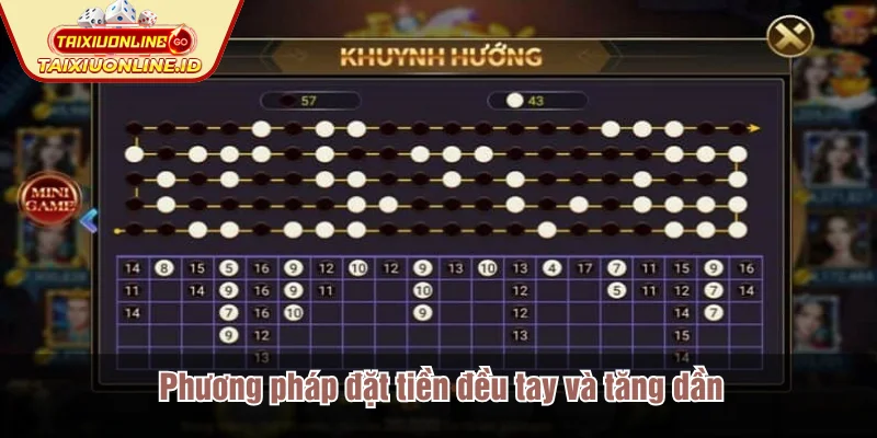 Phương pháp đặt tiền đều tay và tăng dần