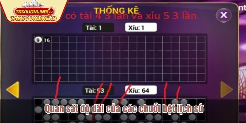 Quan sát độ dài của các chuỗi bệt lịch sử